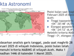 Ahli: Secara Astronomis, 1 Ramadan Jatuh pada 1 Maret 2025 di Semua Negara Islam