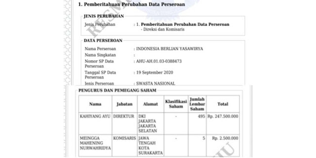 Mobil Nunggak Pajak yang Ditumpangi Jokowi Ternyata Milik Perusahaan Kahiyang Ayu