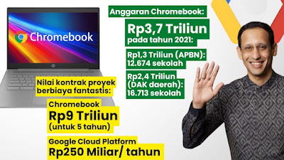 Dugaan Korupsi Chromebook Rp 9 T dan Google Cloud  Rp 250 M Era Menteri Nadiem akan Diusut KPK
