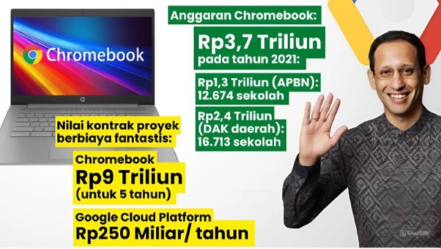 FANTASTIS! KPK Akan Usut Dugaan Korupsi Chromebook Senilai Rp 9 T dan Google Cloud Rp 250 M Era Menteri Nadiem
