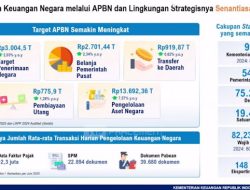 Dibuka Sri Mulyani, Kekayaan Negara Tembus Rp13.692 Triliun