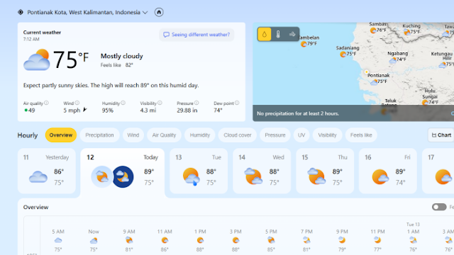 Meteo MSN: Cek Cuaca Akurat & Real-Time untuk Aktivitas Harian