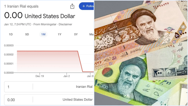 Krisis Rial Iran: 1 Dollar AS = 1,1 Juta Rial, Inflasi 43% & Dampak Sanksi