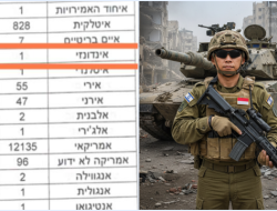 WNI Tercatat di Pasukan Asing IDF Israel: Data Lengkap & Implikasinya