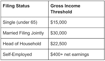 2026 Tax Filing Guide: How to File Your 2025 Tax Return (Deadlines, Tips & Deductions)